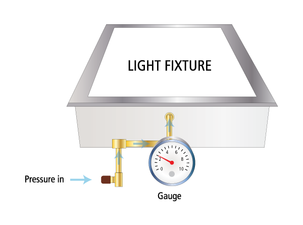 Illustration of NSF P442 test on a light fixture