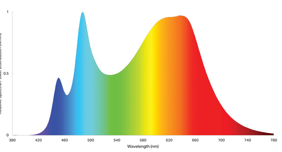 SkyBlue Static Spectrum Diagram